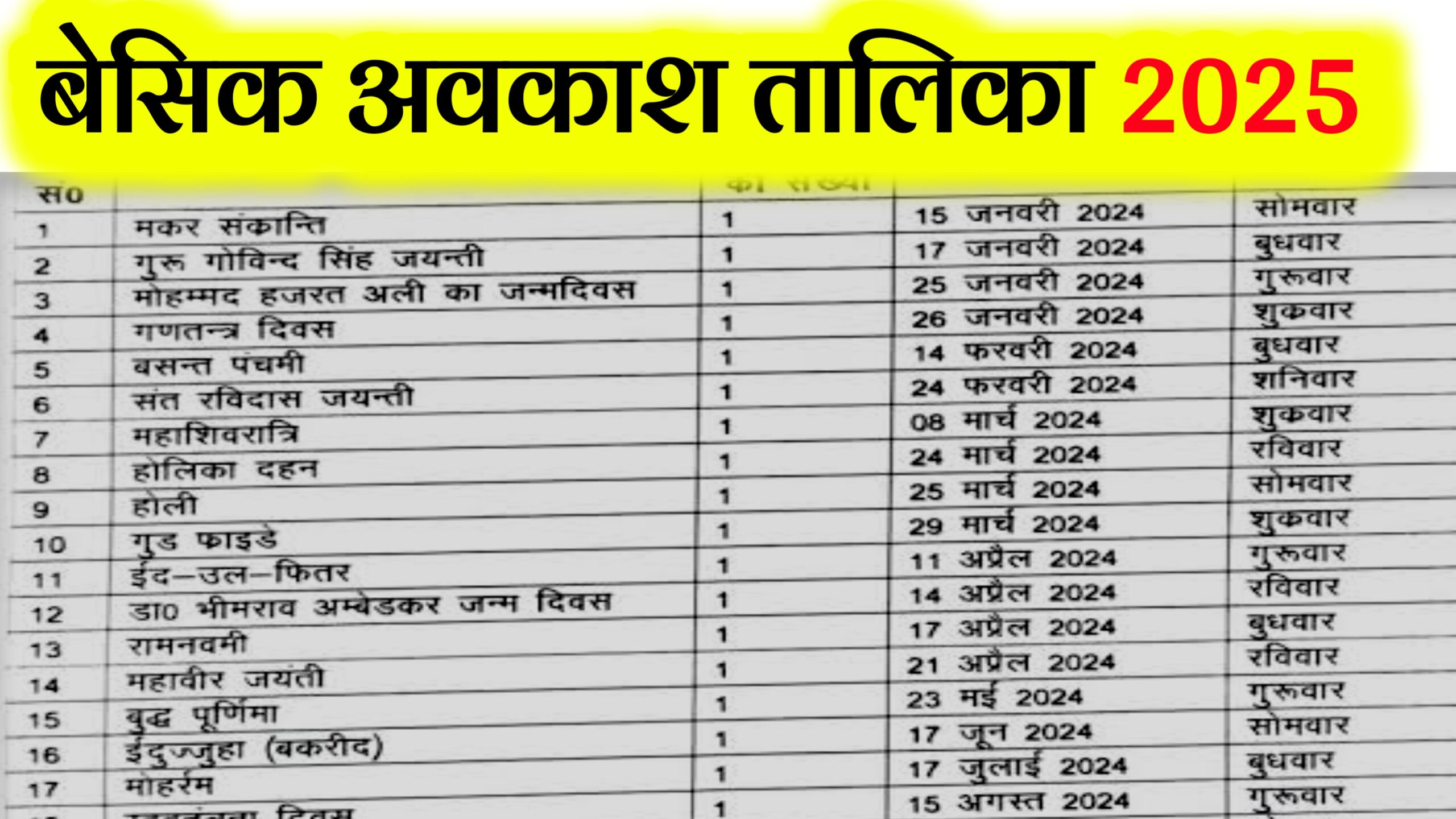 शिक्षा विभाग की आधिकारिक छुट्टियां Basic Shiksha Parishad Holiday List